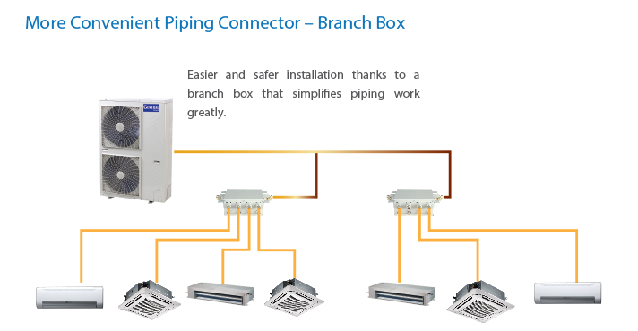 More Convenient Piping Connector - Branch Box