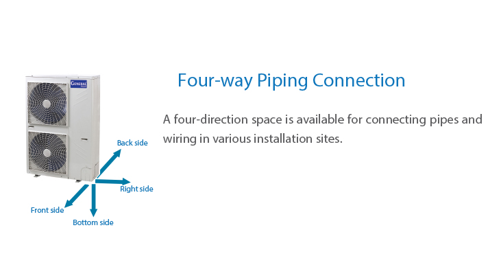 Four-way Piping Connection