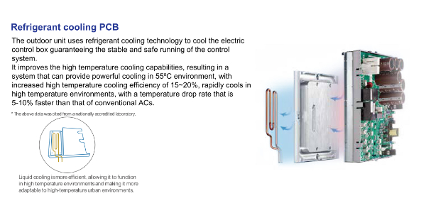 refrigerant cooling pcb