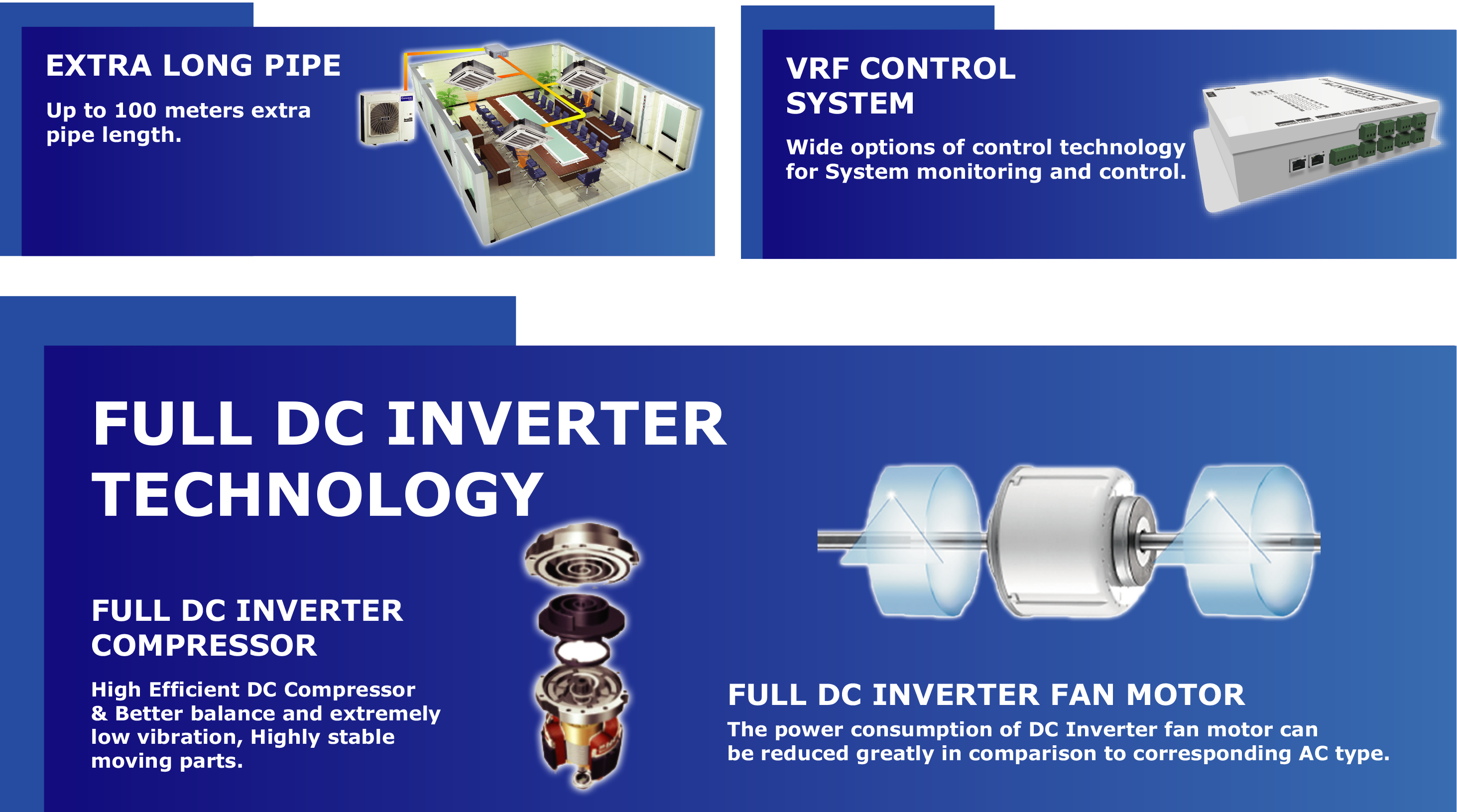 full dc inverter technology